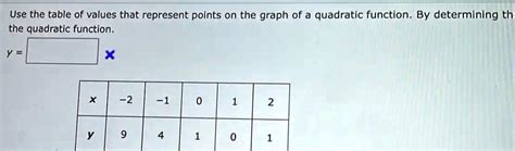 Image result for Quadratic Function Using Table of Values