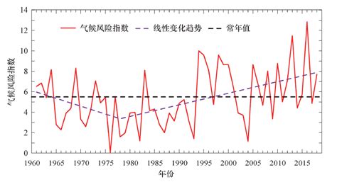 将气候变暖与灾害联系起来的归因科学正在迅速发展--中国数字科技馆