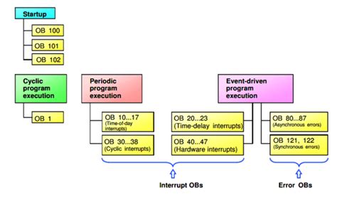Image result for Tia Cyclic Interrupt Example