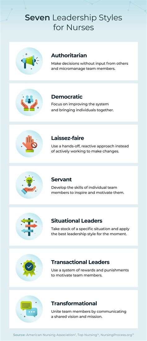 Nursing Leadership: What It Is and Why It's Important | USAHS