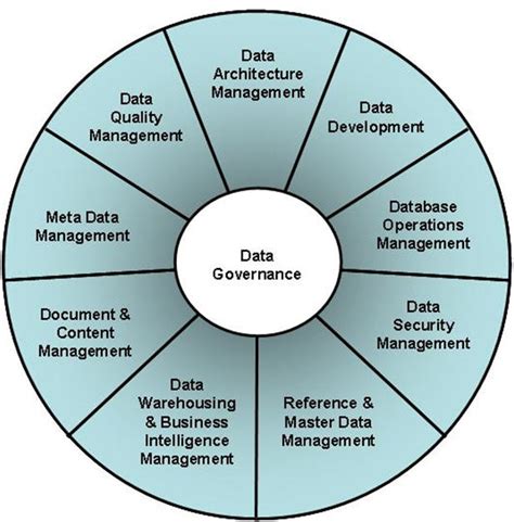 Image result for Software Interoperability