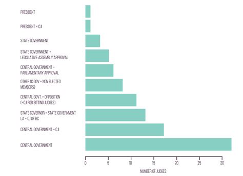 Can governments dangling post-retirement jobs for judges influence the ...