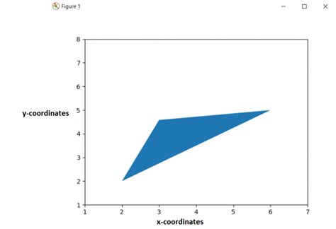 Image result for Basic Shapes in Python Matplotlib