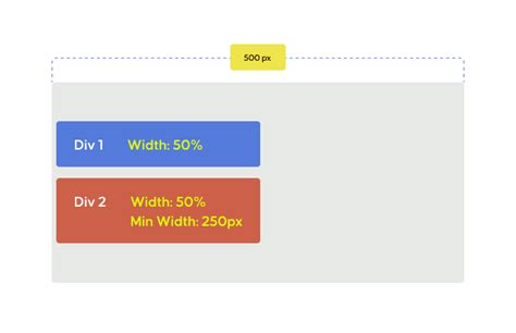 Image result for Minimum Width CSS