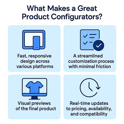 Image result for Configurator Software Open Source