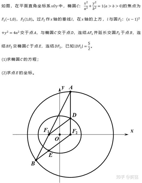 高中圆锥曲线解题技巧之椭圆性质 - 知乎