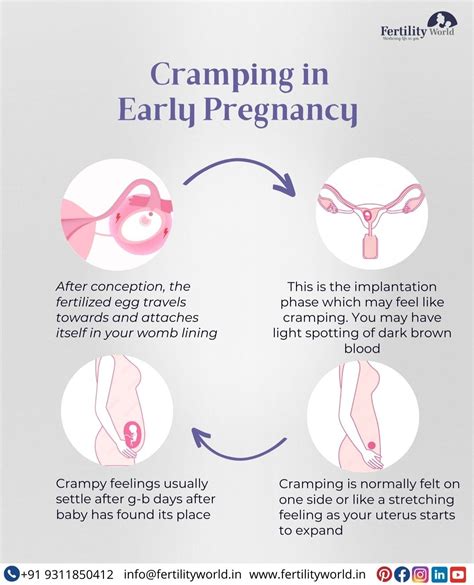 Cramping in early pregnancy – Artofit
