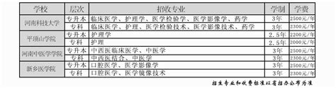 成人高等教育 - 安阳人才网【官方网站】