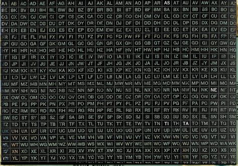 Image result for Mutilation Table