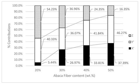 Evaluation of the Interface Strength in the Abaca-Fiber-Reinforced Bio ...