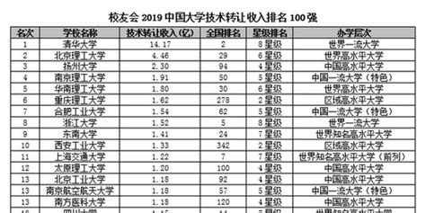 2019中国工资排行_低工资标准排名 2019全国各地区月工资数据一览表_中国排行网