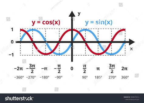 20,849 Graph Of A Function Images, Stock Photos & Vectors | Shutterstock