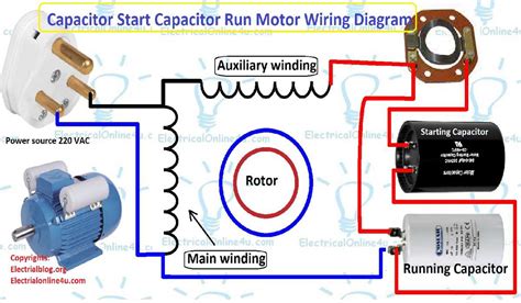 Image result for Three-Phase Electric Motor Tutorial
