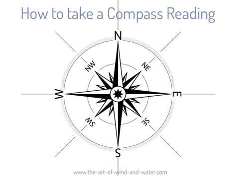 Image result for Compass Reading Basics