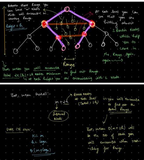 Data Structures: GATE CSE 2020 | Question: 41