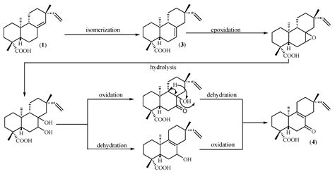 Anticariogenic Properties of ent-Pimarane Diterpenes Obtained by ...