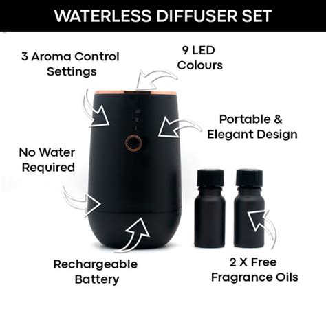 Image result for Loading Waterless Diffuser