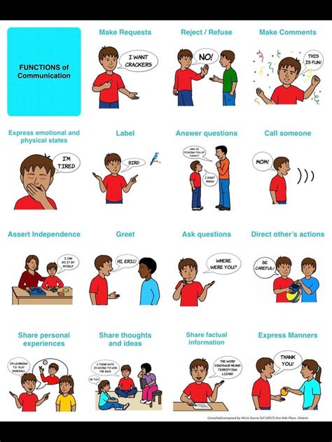 Example Function of Communication 的图像结果