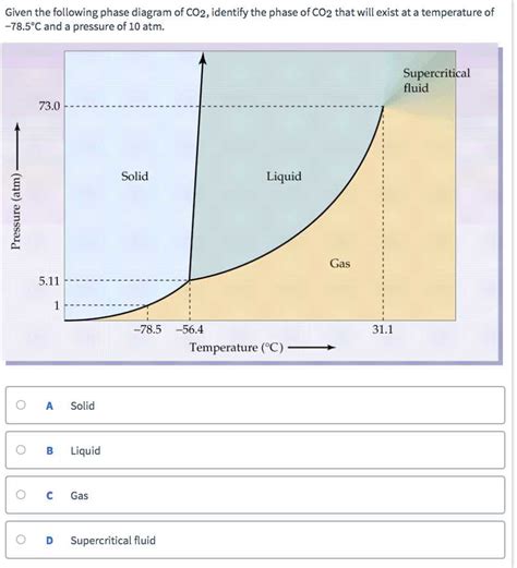 Phase Diagrams Explained 的图像结果