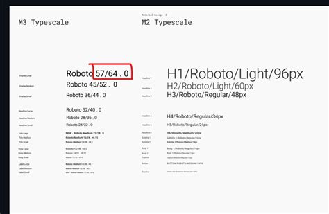Image result for Theme Data Code in Flutter