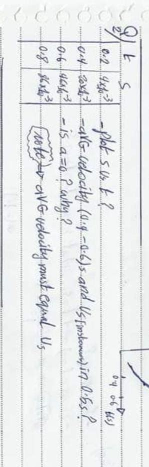 Plot Sus 的图像结果