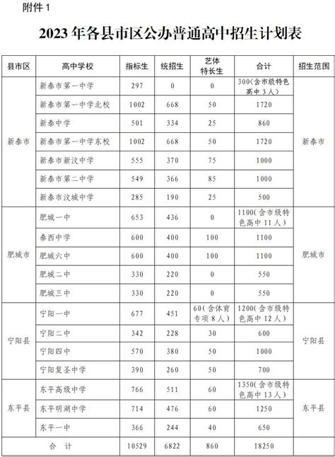 上海民办大学学费一览表