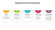 Business Process Framework 的图像结果