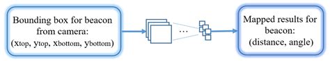 LiDAR and Camera Detection Fusion in a Real-Time Industrial Multi ...