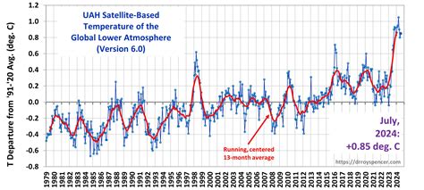 Grand Solar Minimum: The Future Looks Cold – Electroverse