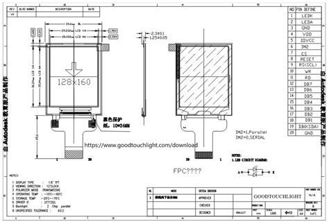 Display Panel Module 的图像结果