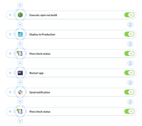 Image result for Linux Service Status in Datadog