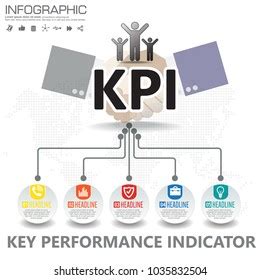Key Performance Indicators 的图像结果