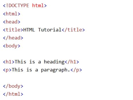 HTML W3 的图像结果