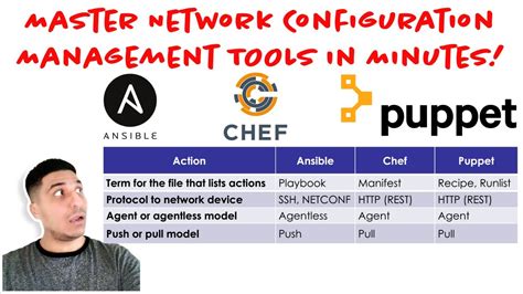 Configuration Management Example 的图像结果