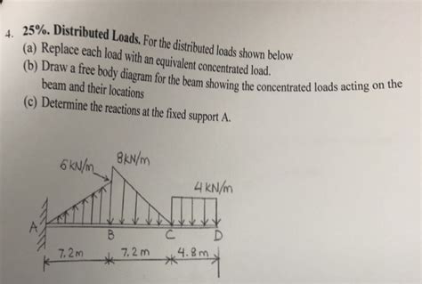 Image result for Solving Distributed Loads