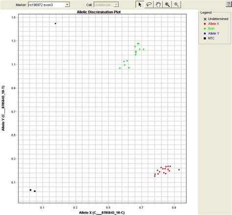Image result for TaqMan Assay Signal Image Graph