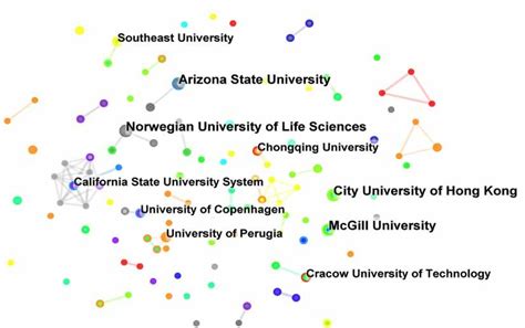 Network Research Unit 的图像结果