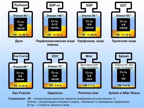 Парфюмерная и туалетная вода: особенности и в чем разница | В чем разница