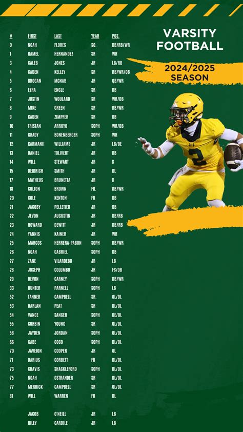 Team Details - Melbourne Central Catholic High School