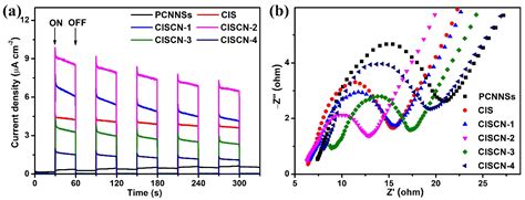 Construction of Electrostatic Self-Assembled 2D/2D CdIn2S4/g-C3N4 ...