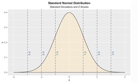 Image result for Normal Distribution in Data Science