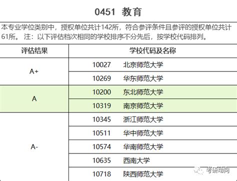最新！2020中国内地大学分级排名发布：这3所高校居最高等级！ - 知乎