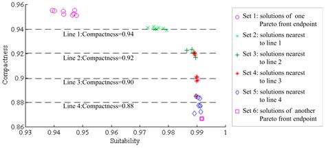 A Knowledge-Informed and Pareto-Based Artificial Bee Colony ...