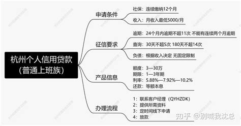 杭州市公积金贷款流程- 杭州本地宝