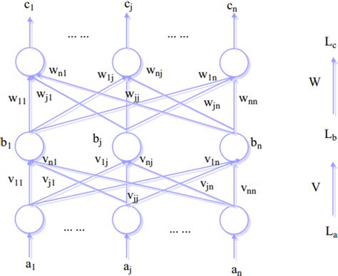 Bpnn Neural Network Algorithm Tool Box MATLAB 的图像结果