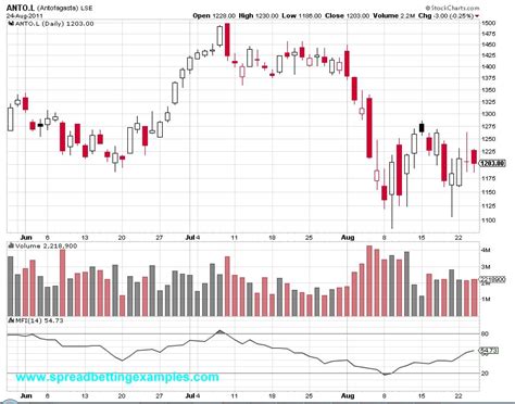 Python Money Flow Index 的图像结果