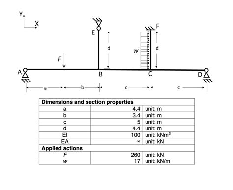 Moment Distribution Method Frame PDF 的图像结果