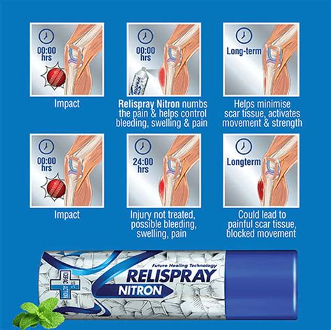 Buy RELISPRAY NITRON 100GM Online & Get Upto 60% OFF at PharmEasy