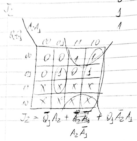 Karnaugh Map Problem 的图像结果