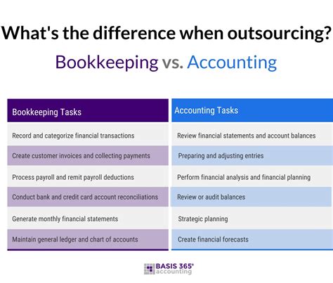 Accounting Book Keeping Difference at Jack Oconnell blog